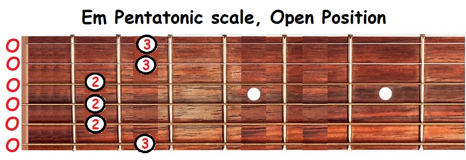 Em pentatonic scale